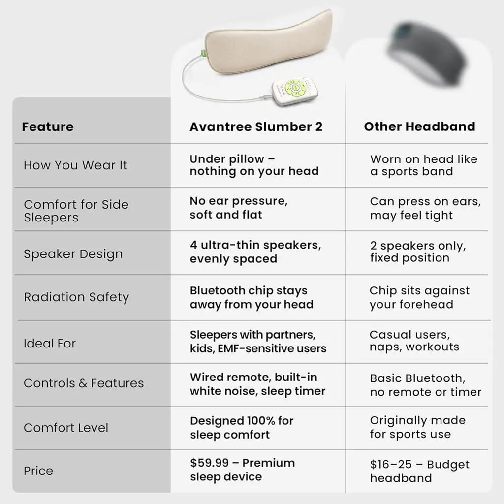 Avantree Slumber 2 - Bluetooth Pillow Speaker for Side Sleepers | Wireless White Noise Headphones - view 9