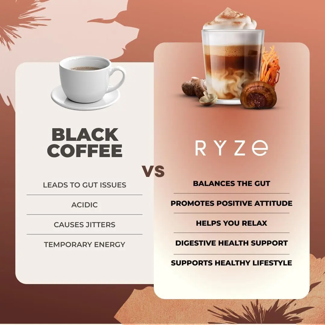 RYZE Mushroom Coffee Starter Kit Dark Roast, 252 g (8.8 oz) | 6 Adaptogenic Mushrooms, 90mg Caffeine, USA Import - view 7