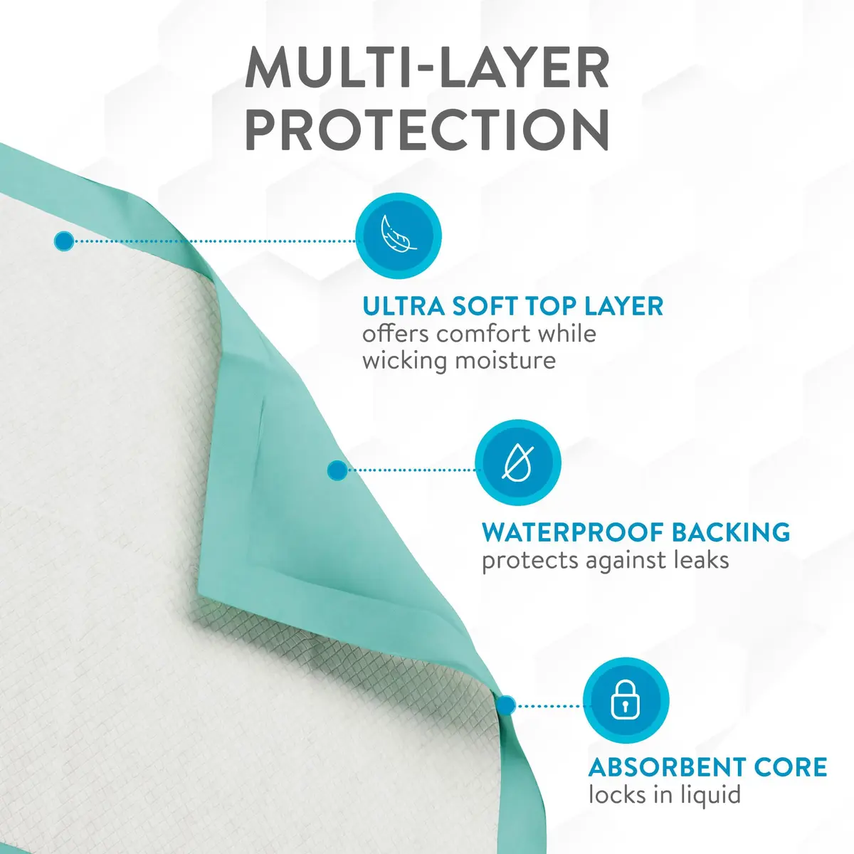 Inspire Extra Large Super Absorbent Disposable Bed Pads 40" x 36" | Leakproof, Odor Locking, Adult & Puppy Use - view 6