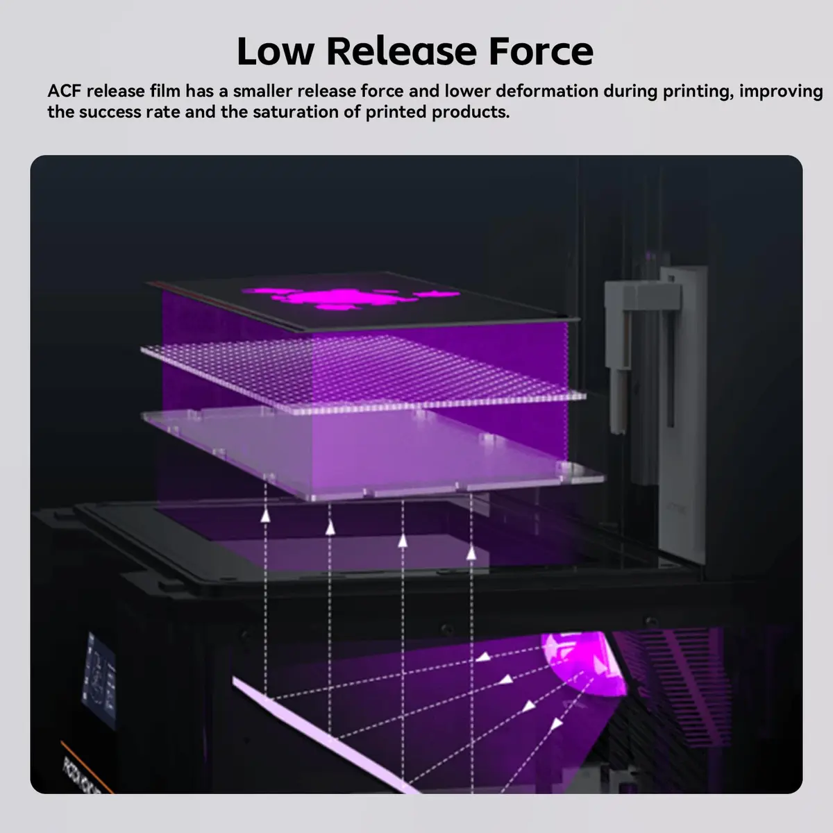 UniTak3D Photon Mono M7 Max ACF Release Film 3Pcs 13.6 Inch | Fast FEP Film for High Speed Printing - view 5