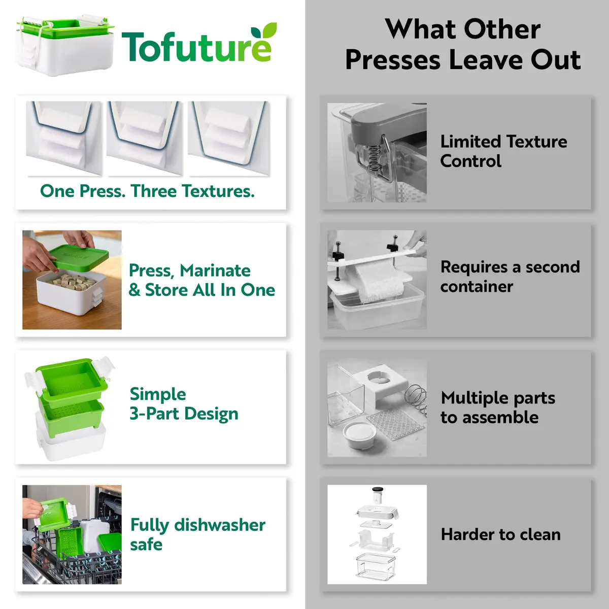 Tofuture Large Tofu Press - The Original and Best Press - Fits Two 8-16 oz | Perfect Texture & Easy Cleanup - view 3