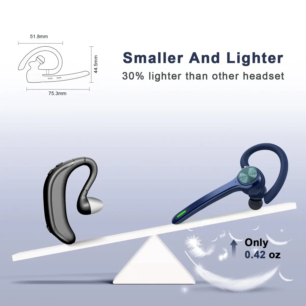 HEIBAS Bluetooth Headset Wireless Earpiece with Mic for Work | 18-23H Talk Time, 10m Range, Dual Connection - view 3