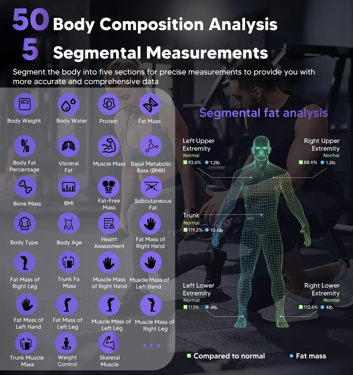 GE Smart Body Composition Analyzer Scale | 50+ Metrics, 8-Electrode Dual-Frequency Technology, 2.05 kg (4.5 lb) - view 4