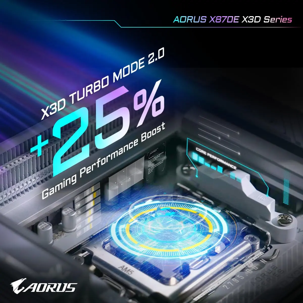 GIGABYTE X870E AORUS Master X3D AMD AM5 ATX Motherboard | DDR5, PCIe 5.0, WiFi 7 - view 8