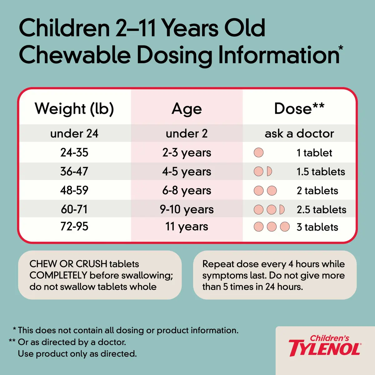 Tylenol Children's Dye-Free Chewables 160 mg | Kid-Friendly Fever & Pain Relief (70-120 chars) - view 7