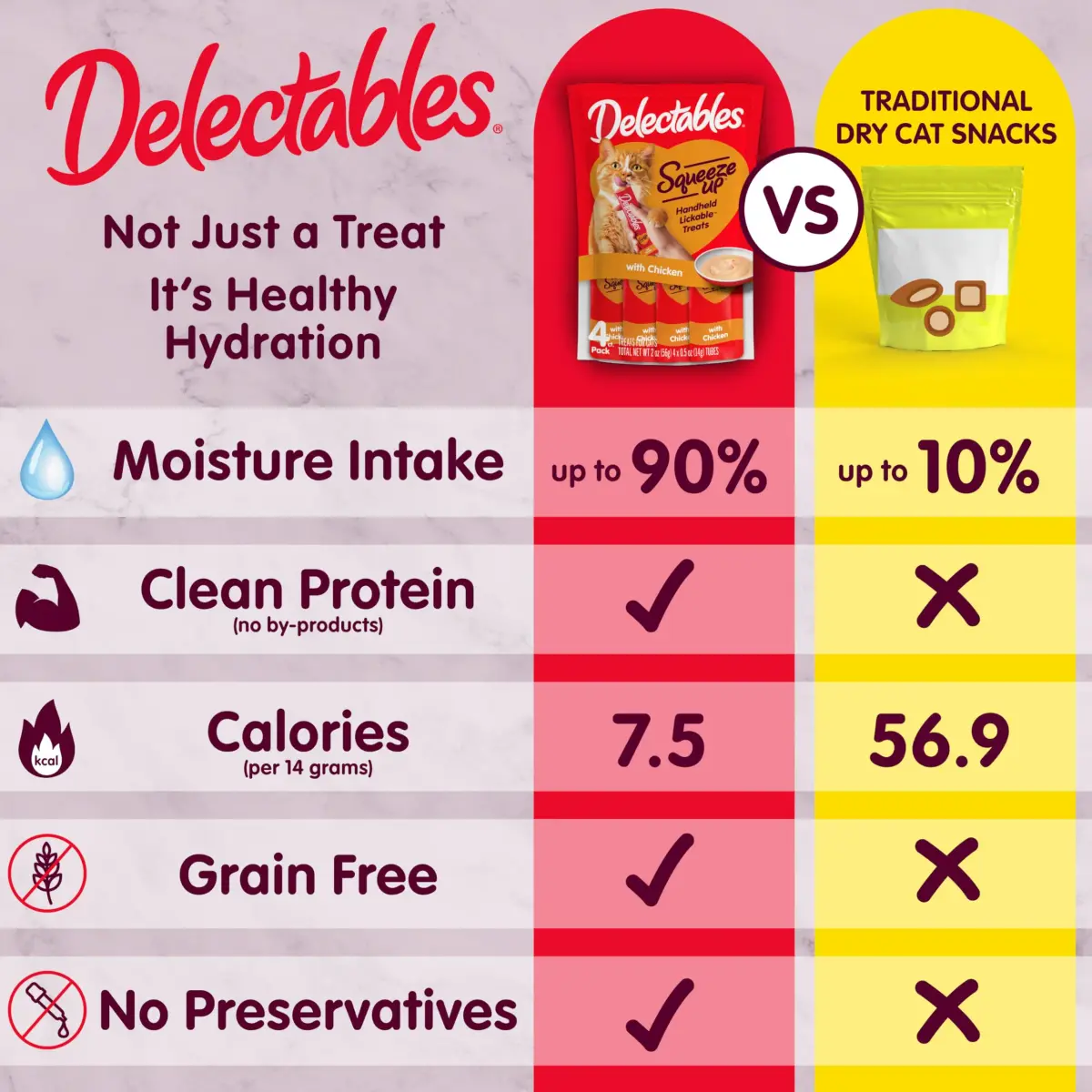Delectables Squeeze Up Variety Pack Cat Treats 0.5oz Tubes (144 Total) | Grain-Free Lickable Puree for Bonding - view 4