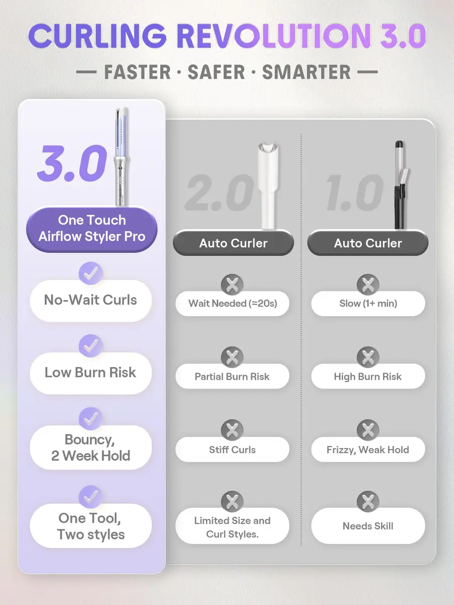 SHEGLAM One Touch Airflow Styler Pro 1 inch Automatic Rotating Curling Iron | 5-Minute Styling, 14-Day Hold - view 3