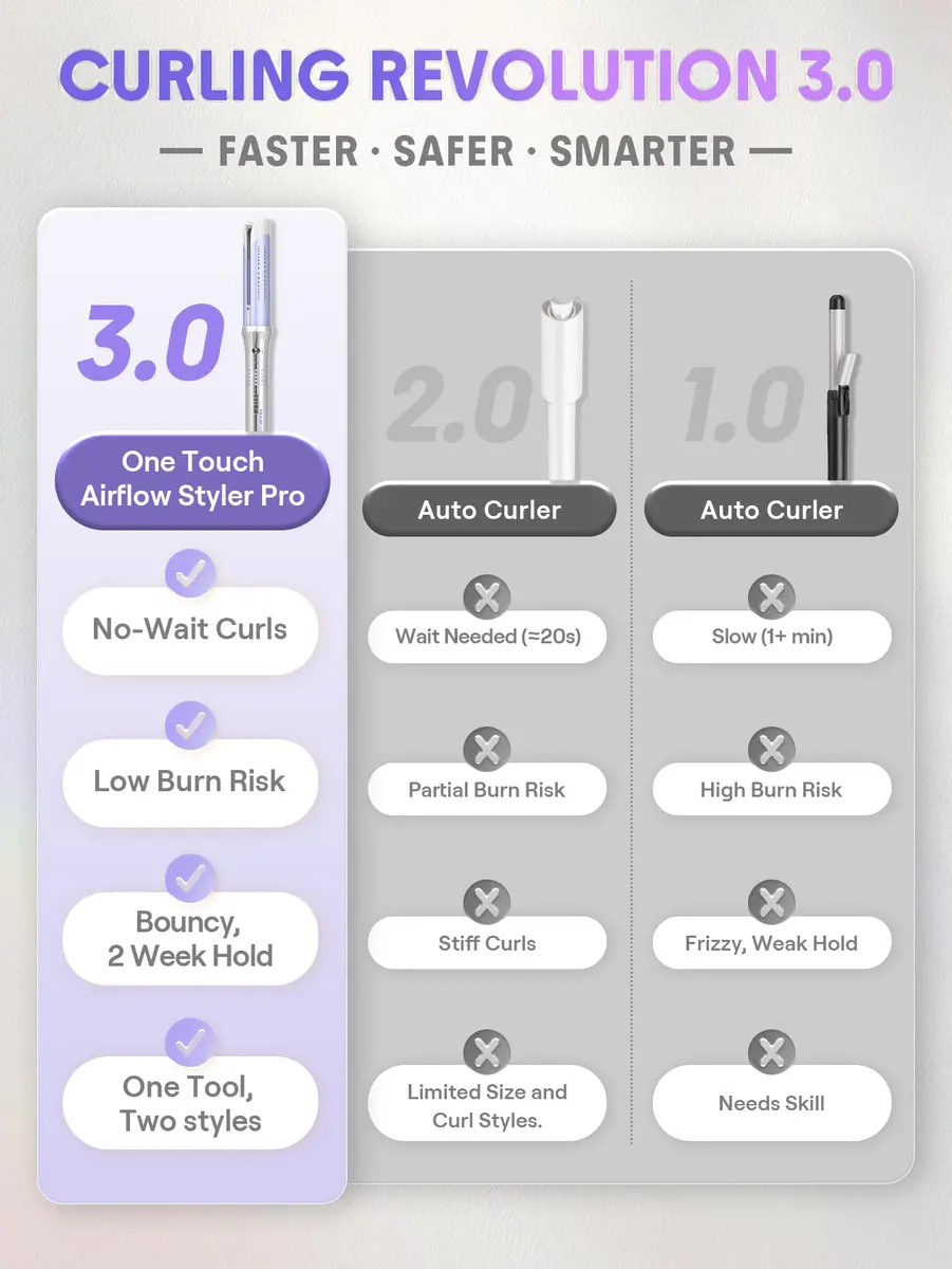 SHEGLAM One Touch Airflow Styler Pro 1.25 inch Automatic Rotating Curling Iron | 5 Temp Settings, Zero Burn Risk - view 5