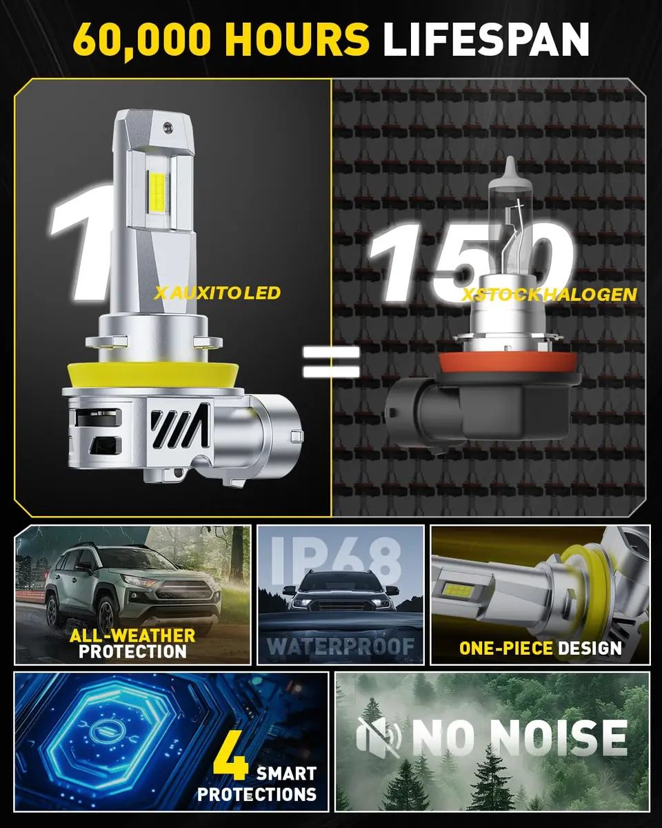 AUXITO Upgraded H11/H8/H9 LED Headlight Bulbs 60,000LM 6500K Cool White 2-Pack | Plug-and-Play Halogen Replacement - view 7