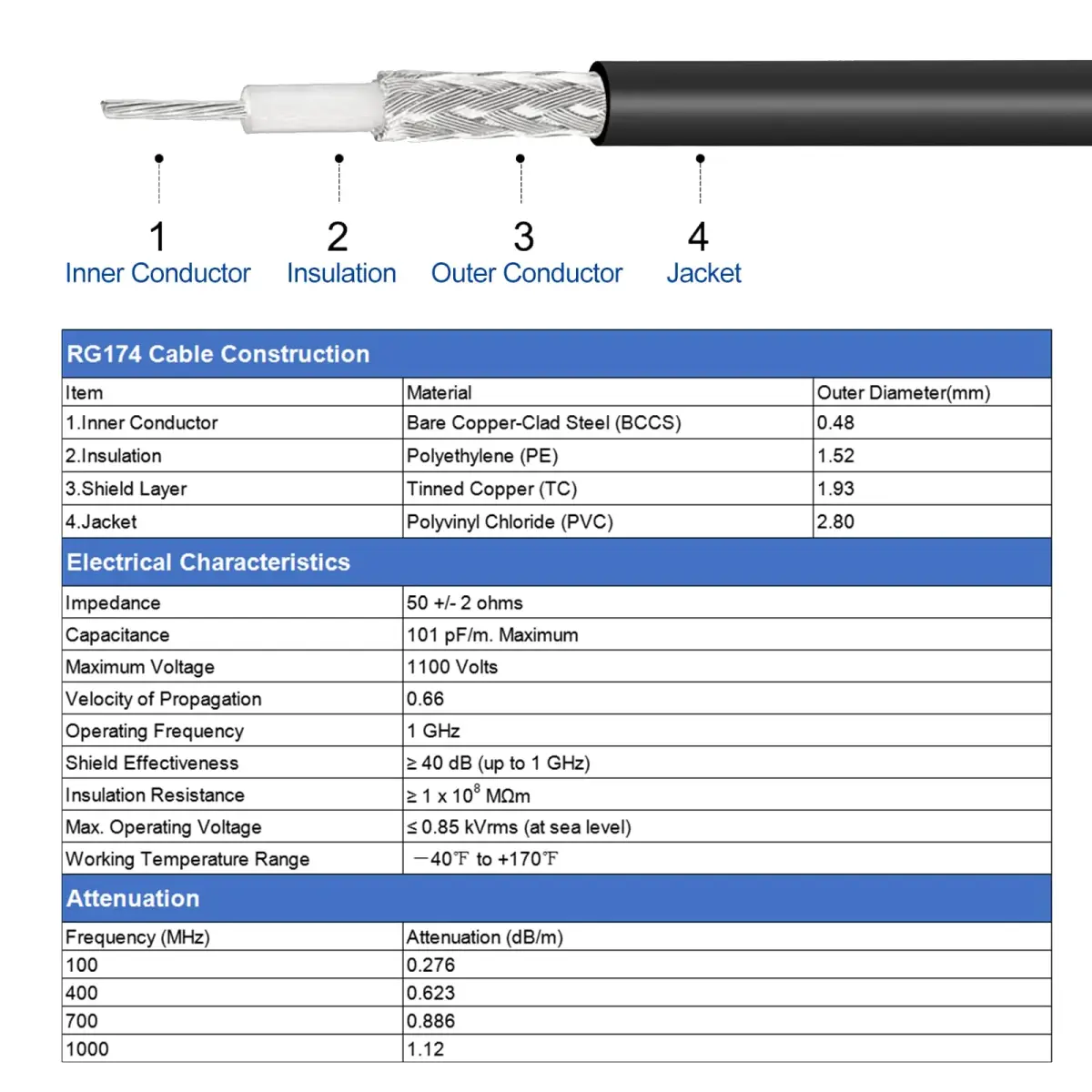 uxcell SMA Male to SMA Male Coaxial Cable 5 Feet RG174 2pcs | 50 Ohm Low Loss Extension - view 3