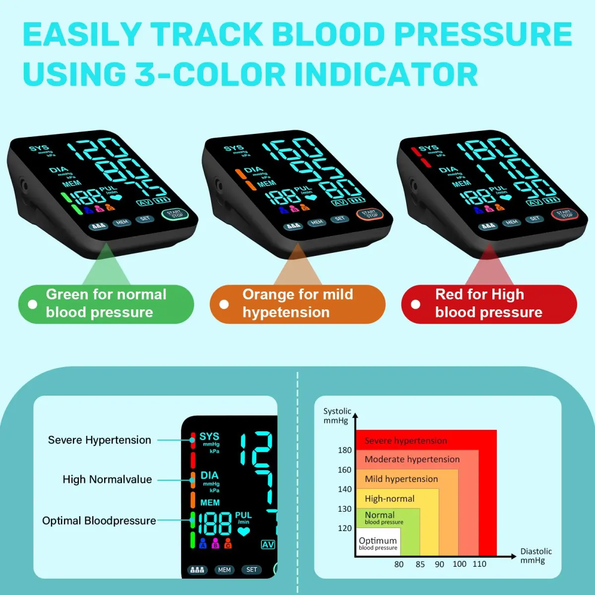OWNQOBE Automatic Blood Pressure Monitor with 2 Cuffs (9-17'' & 13-21'') | Fast 35-Sec Readings | 3-User Memory - view 5