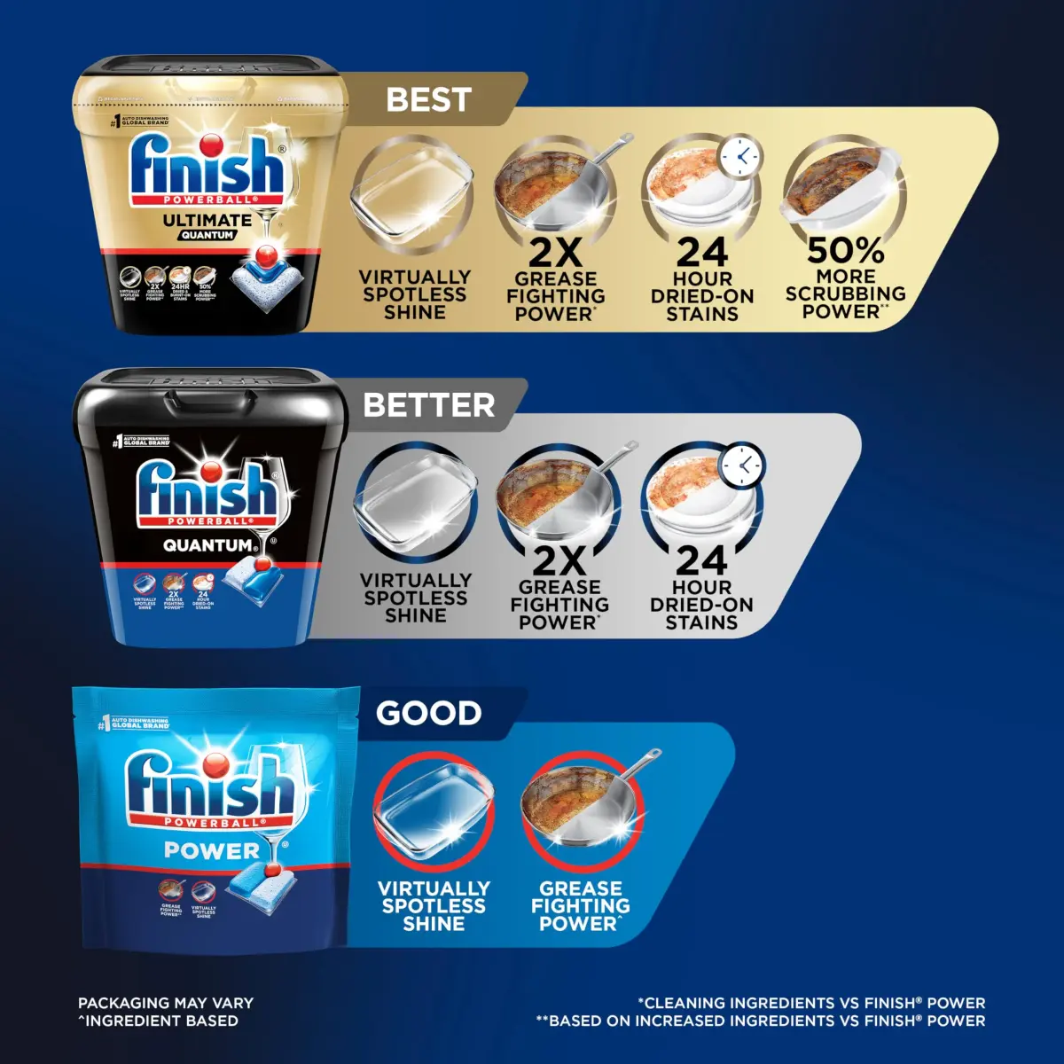 Finish Quantum Dishwasher Pods 57 Count | 2X Grease Fighting Power, Virtually Spotless Shine - view 6