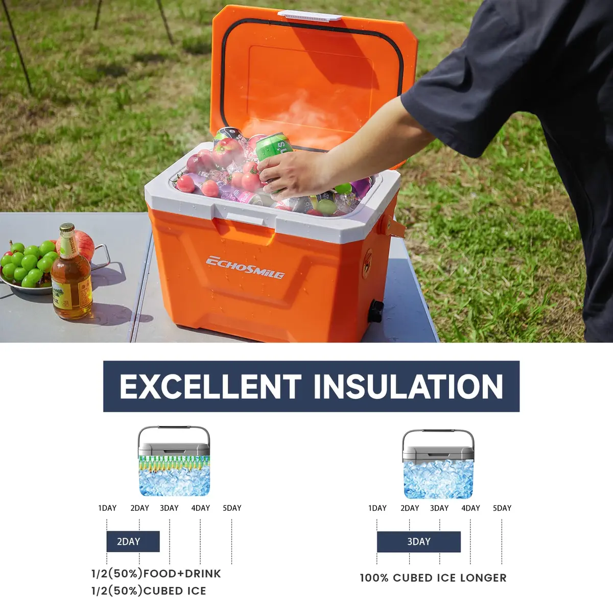 EchoSmile 20 Quart Insulated Cooler | Portable Hard Shell Ice Chest for Outdoors & Camping in Orange - view 2
