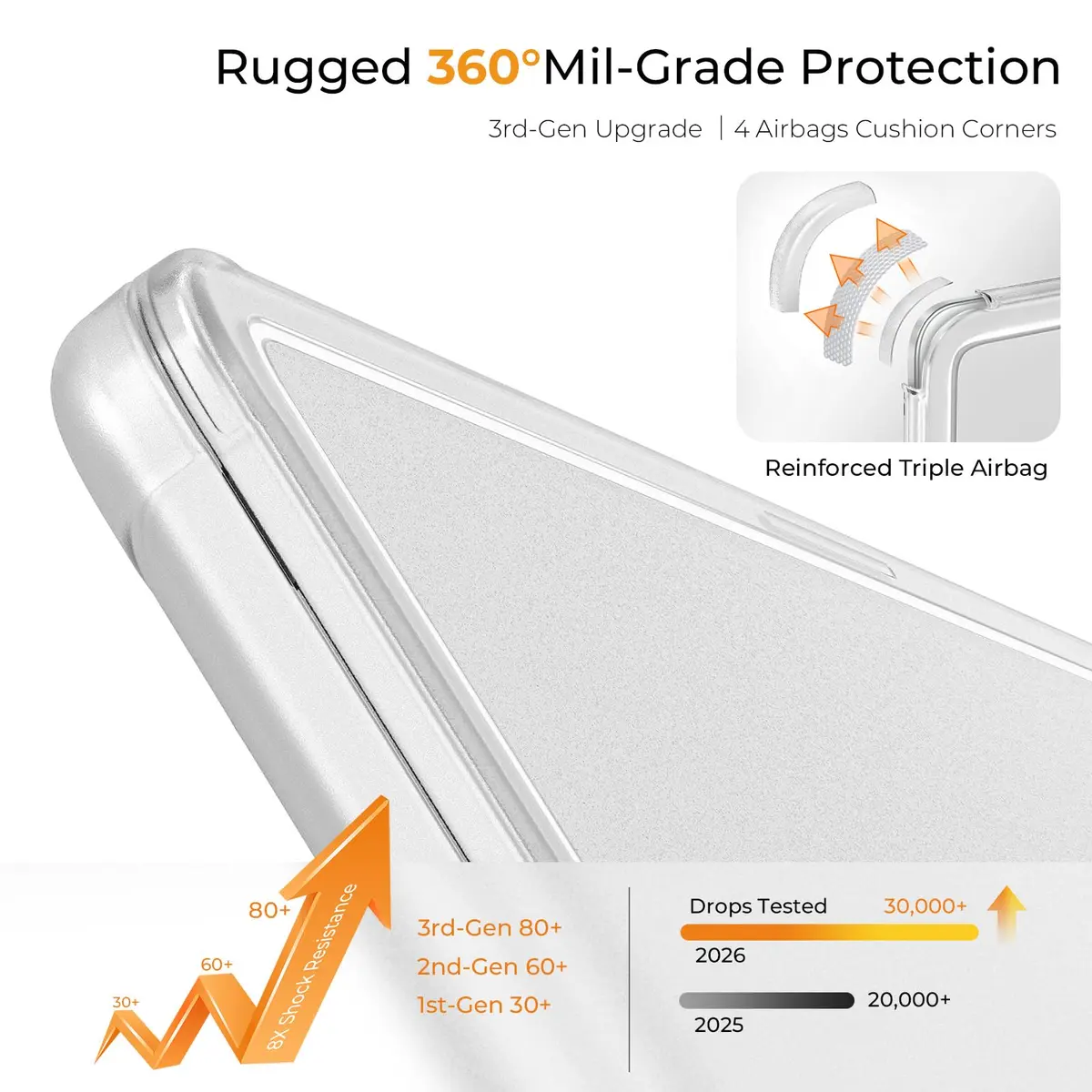 EooCoo Reinforced Anti-Crack Case for MacBook Air 13.6 inch M5-M2 Chip (2022-2026) | Shockproof Matte Clear Hard Shell - view 4