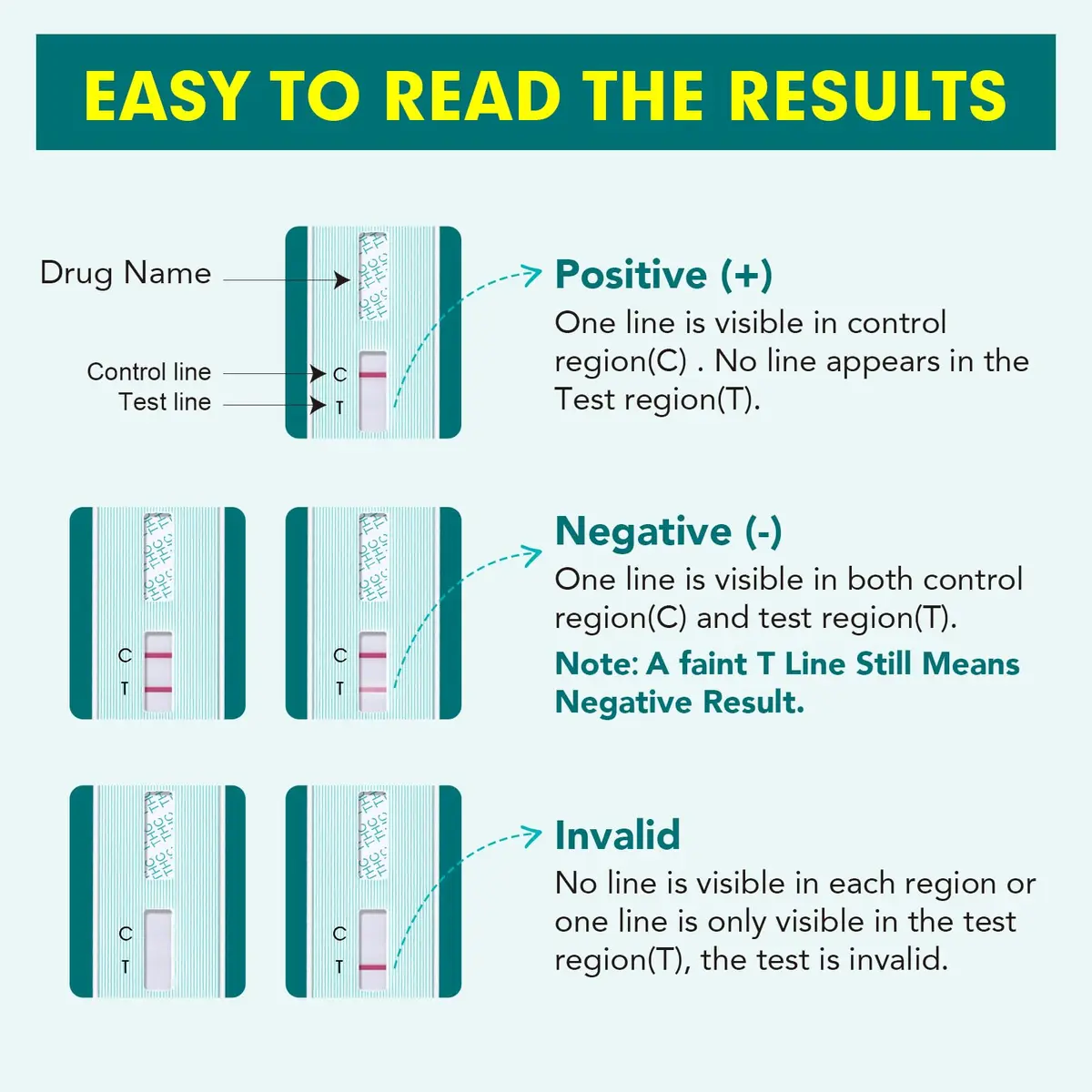 Easy@Home THC Drug Test Kit for Urine - 20 Pack | Detects 50 ng/mL Cutoff - view 4