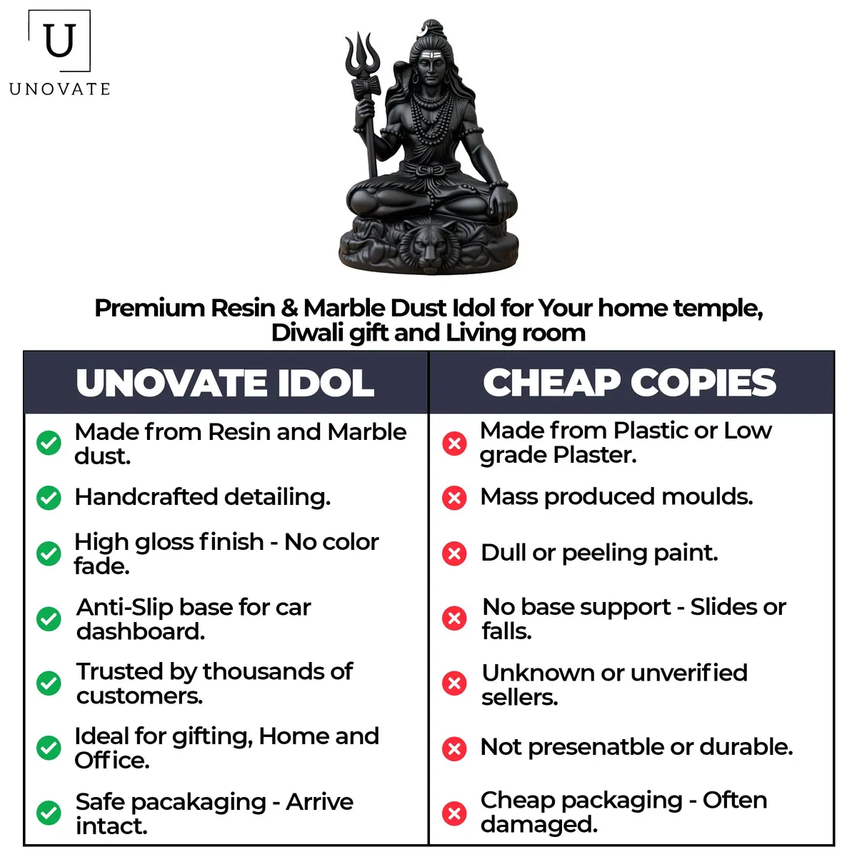 UNOVATE Shiva Idol for Car Dashboard | Mahadev Statue | Compact Black Polyresin (100g) - view 5