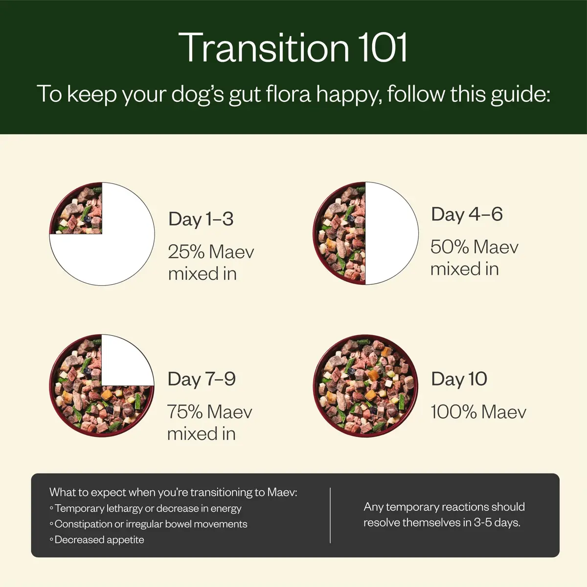 Maev Human-Grade Frozen Beef Dog Food 10 lb | Anxiety & Calming Support - view 7