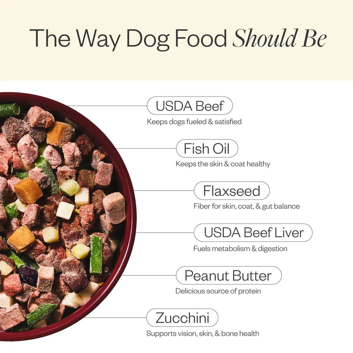 Maev Human-Grade Frozen Beef Dog Food 15 lb | Supports Skin & Coat, Made in USA - view 4