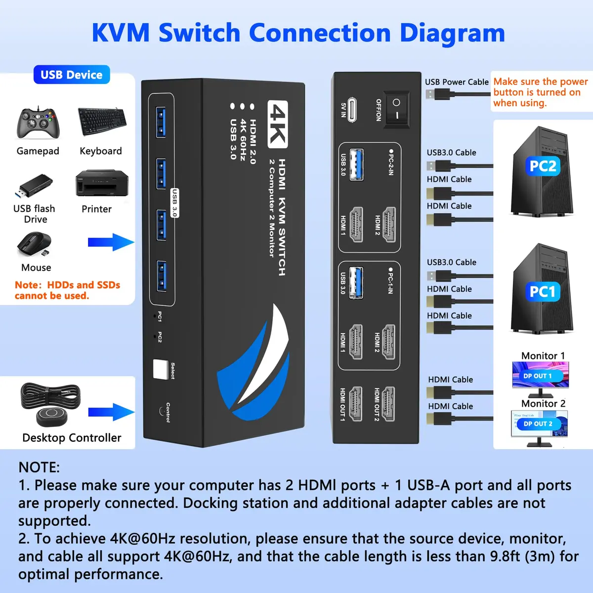 Buerlaseul HDMI KVM Switch 2 Monitors 2 Computers | 4K@60Hz Dual Monitor USB Switch - view 3