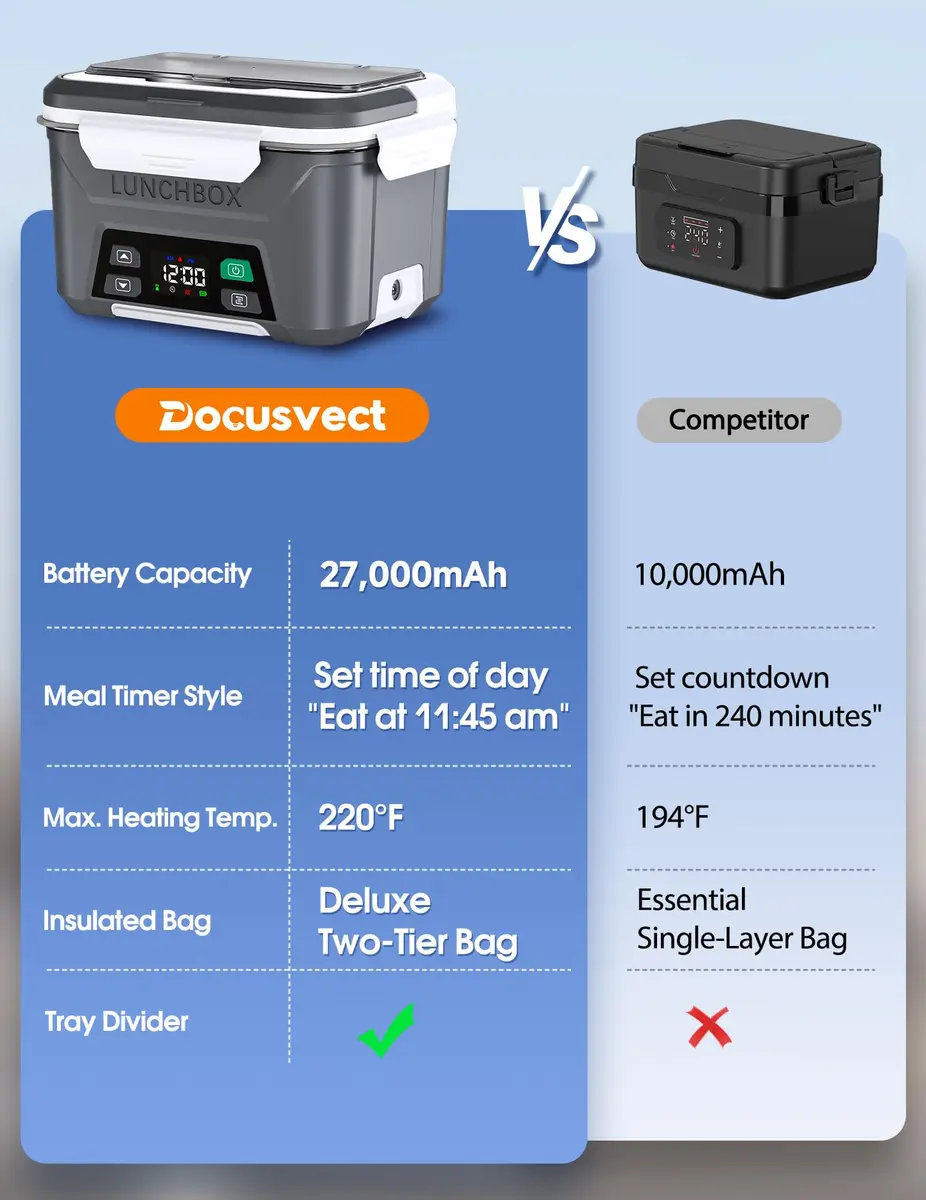 Docusvect Cordless Electric Lunch Box 1.5L | Schedule Heating for Adults - view 6