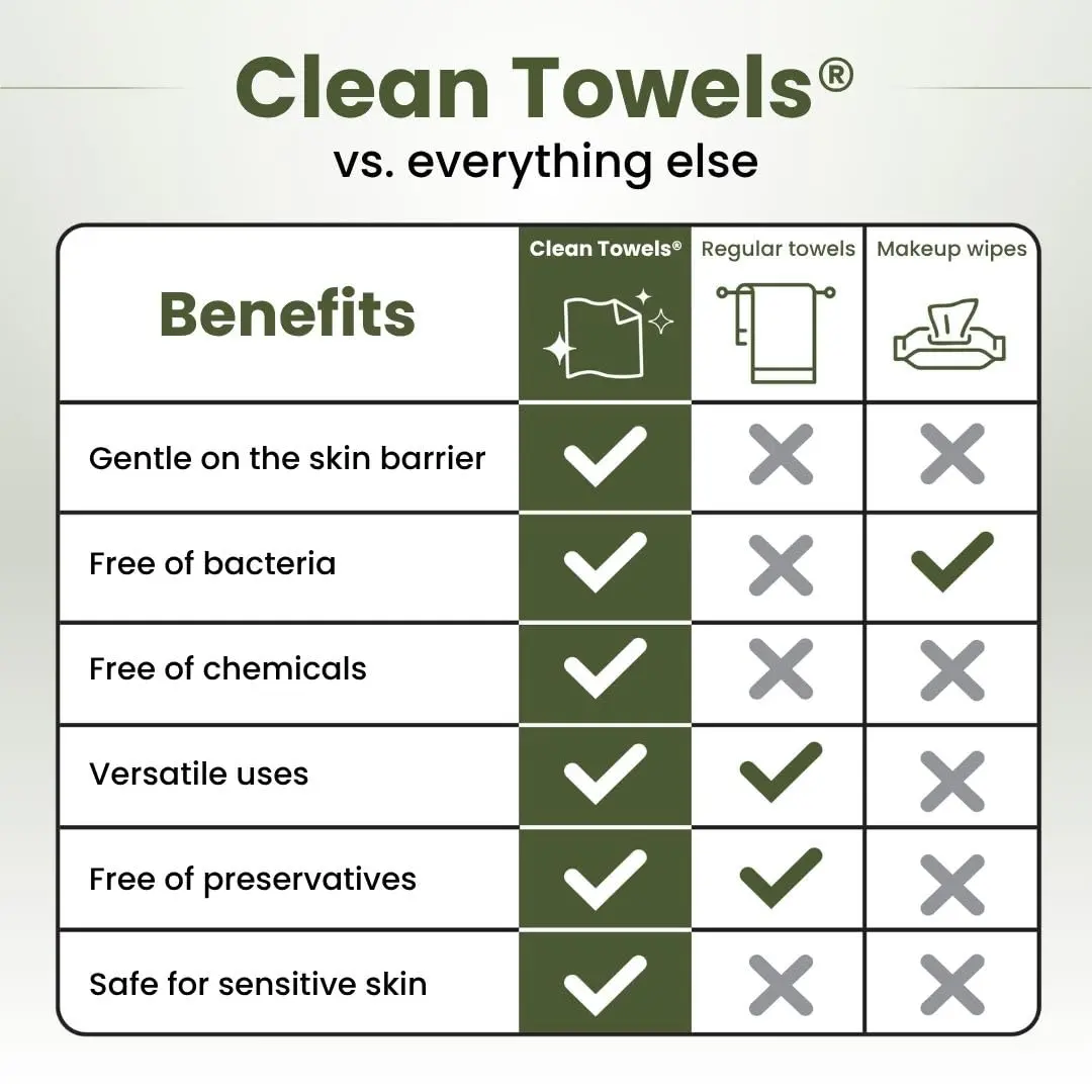 Clean Skin Club Bamboo Viscose Clean Towels XL 100 Count (2-Pack) | USDA Biobased Disposable Face Towels - view 5