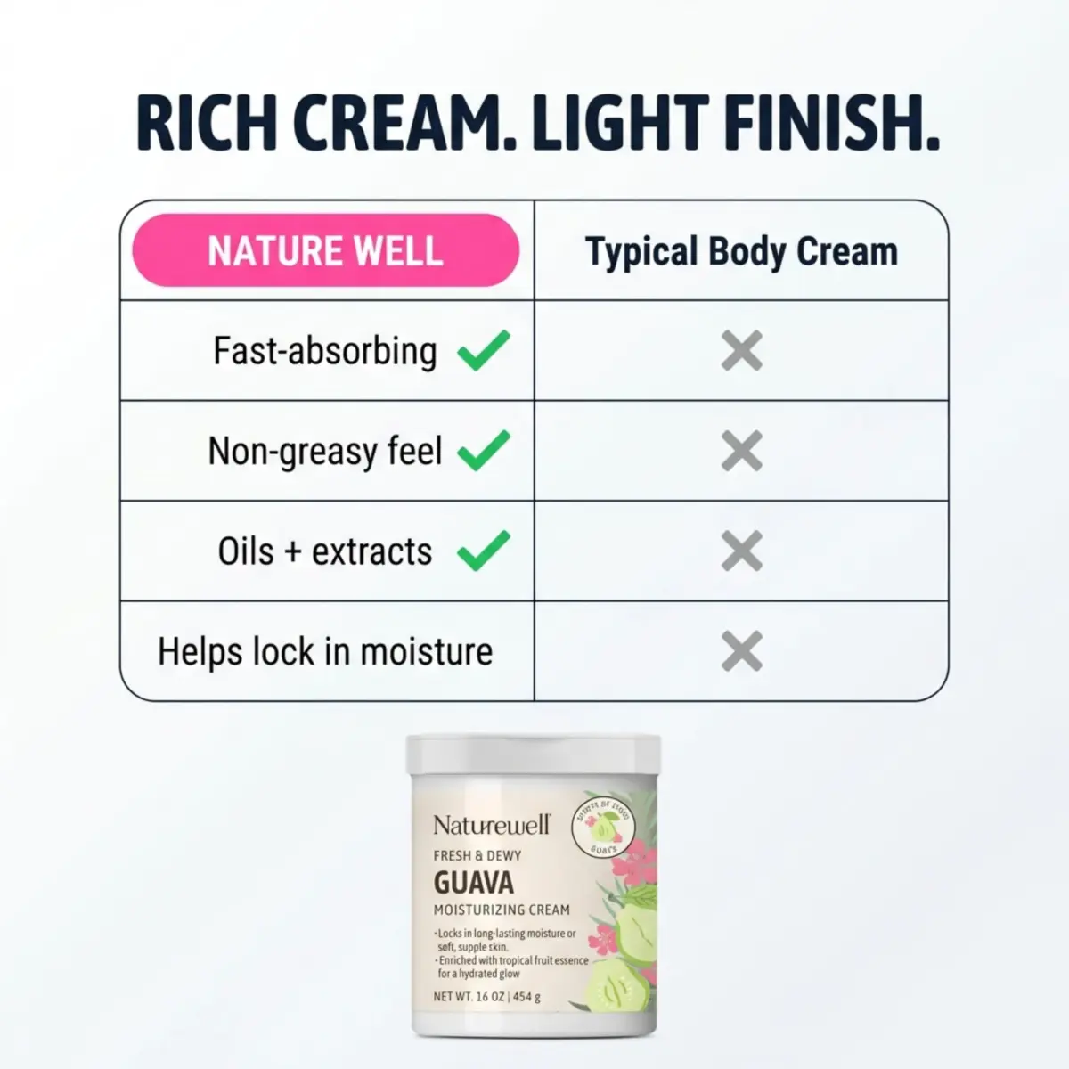 NATURE WELL Guava Body Cream 473ml (16 Oz) | Hydrates Dry Skin with Tropical Fruit Essence - view 6