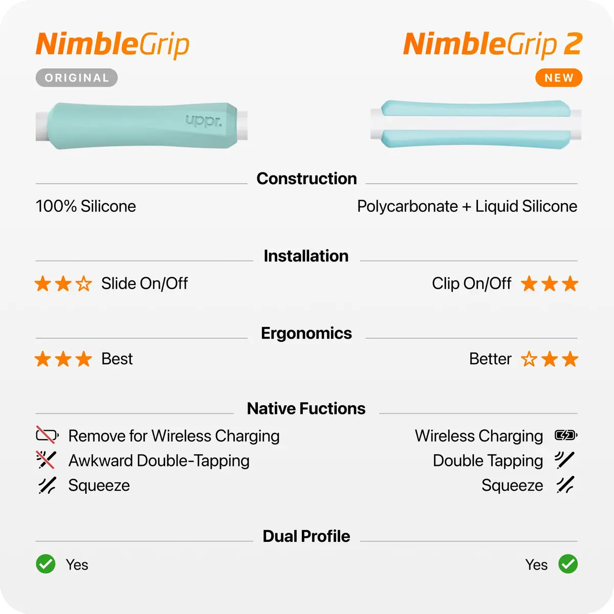 UPPERCASE NimbleGrip Gen 2 Silicone Ergonomic Grip for Apple Pencil 2/Pro/USB-C | Purple, Open Side, Soft Silicone, Dual-Sided - view 7