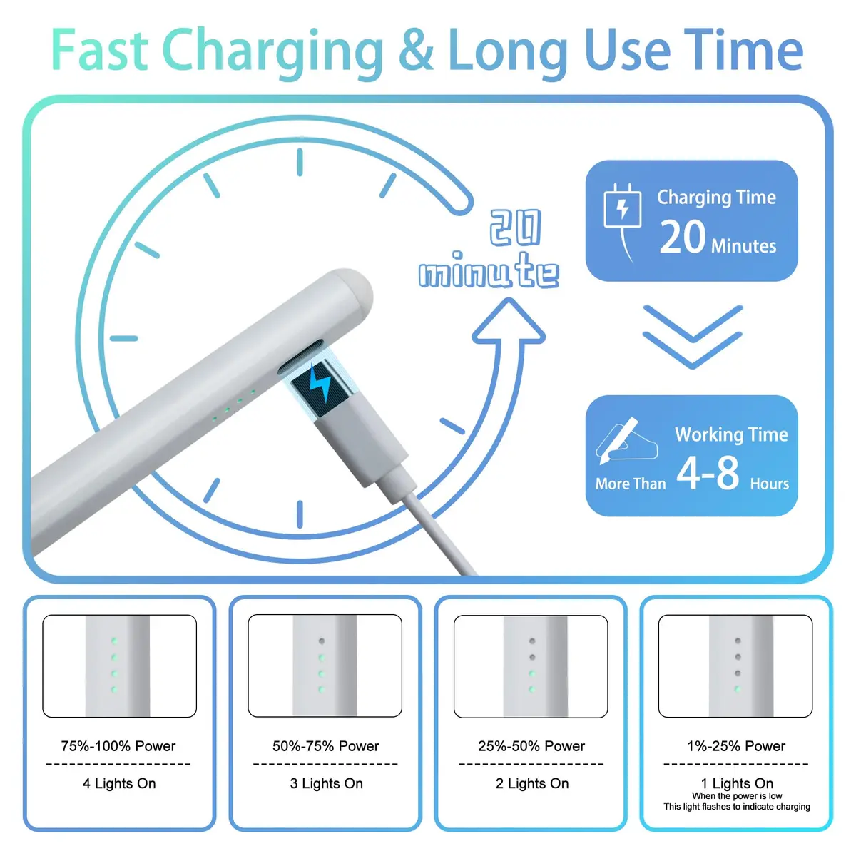 RKItE Stylus Pen for iPad 11th & 10th Gen | Fast Charge & Palm Rejection (70-120 chars) - view 3