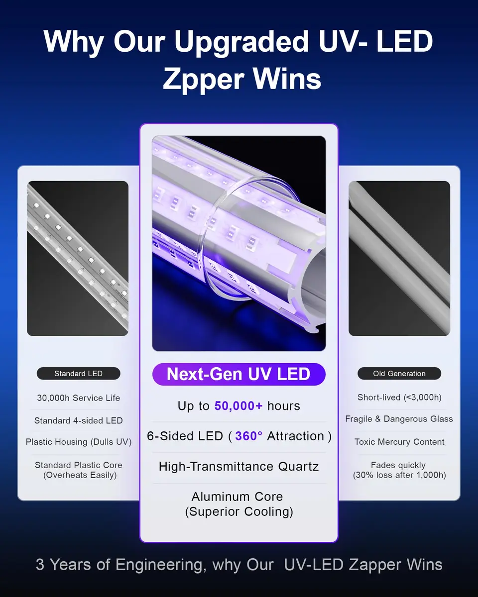 WowCatch LED Bug Zapper Outdoor 4200V Weatherproof IPX4 | Effective Mosquito & Fly Control - view 6