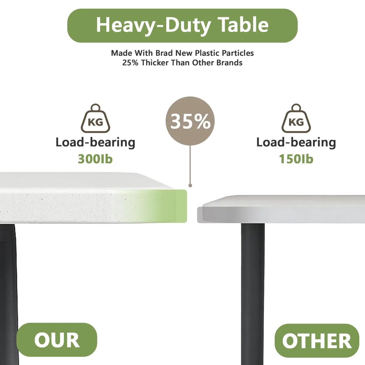 FurniEdge Folding Table 8FT White Heavy Duty Plastic | Portable & Space-Saving (70-120 chars) - view 4