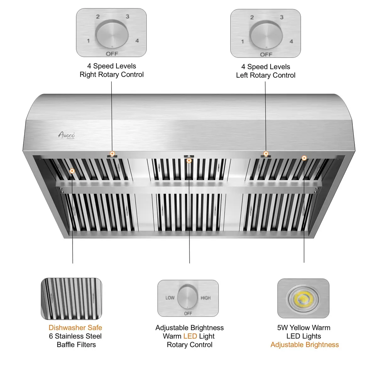 Awoco 48"W 17"H Outdoor BBQ Vent Hood with 36"H Chimney Cover | 2000CFM, 4 Speeds, Stainless Steel - view 2