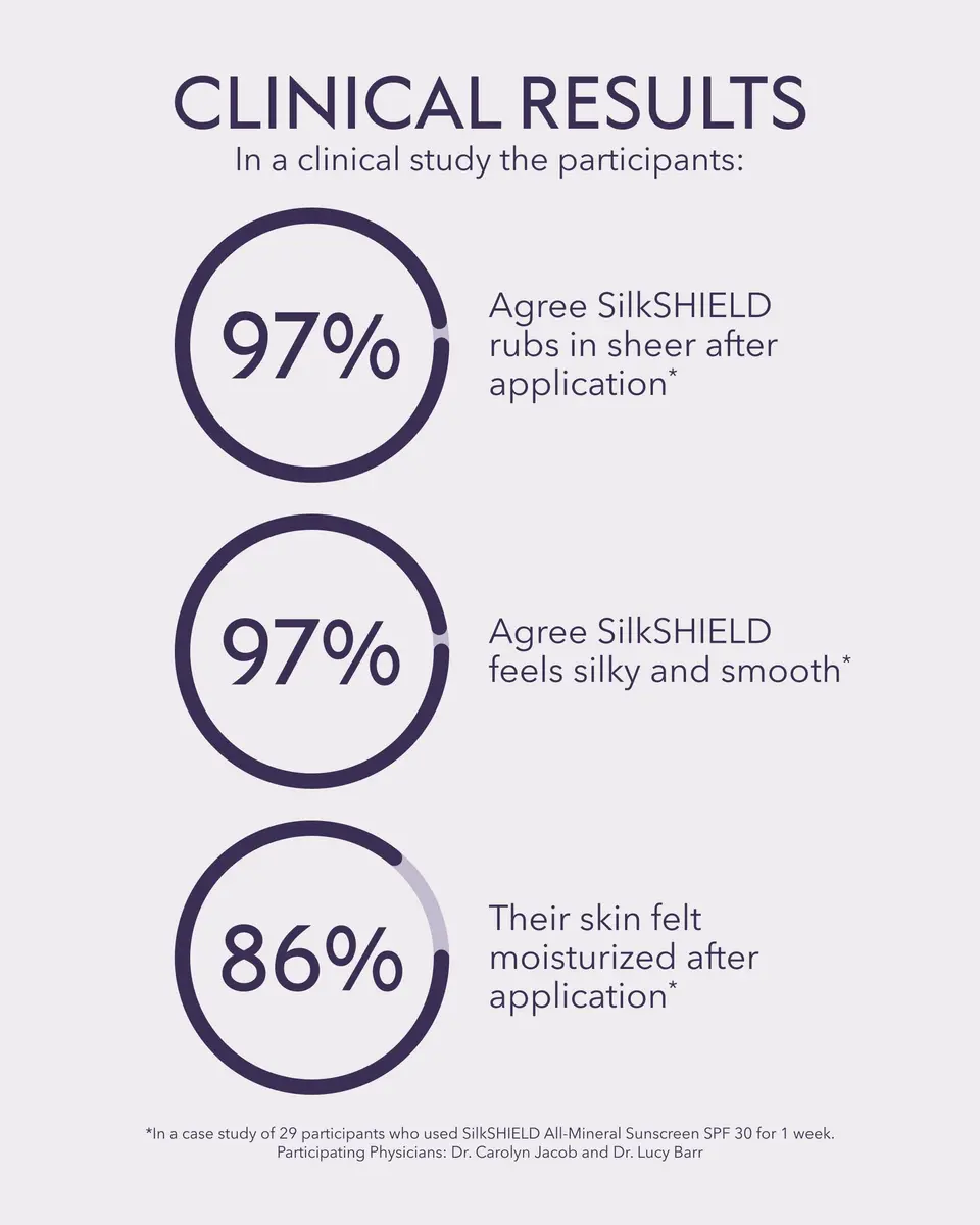 ALASTIN Skincare SilkSHIELD Mineral Sunscreen SPF 30 1.9 oz | Broad-spectrum, fast-absorbing, hypoallergenic face sunblock - view 6