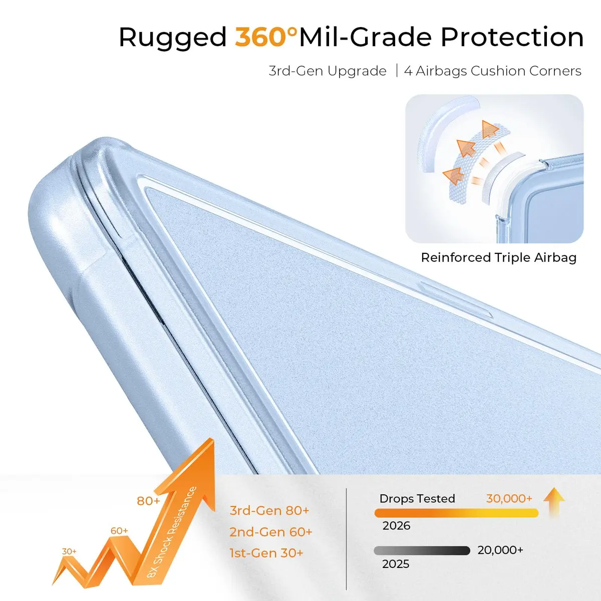 EooCoo Reinforced Anti-Crack Case for MacBook Air 13 inch | Slim, Shockproof & True-to-Device (120 chars) - view 4