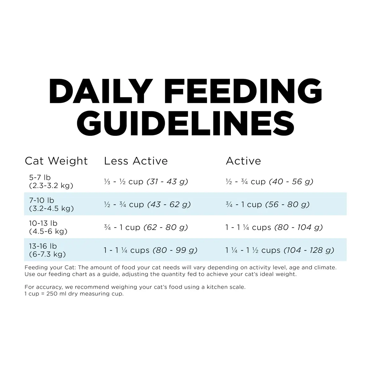 Go! Solutions Dental + Immune Health Chicken + Salmon Dry Cat Food, 2.27kg (5lb) | Supports Oral & Immune Health - view 8