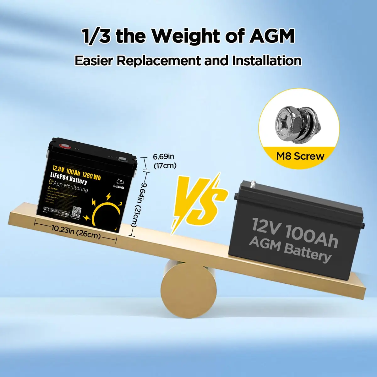 GOKWH 12V 100Ah LiFePO4 Marine Battery with Bluetooth APP | Deep Cycle Trolling Motor Power - view 4