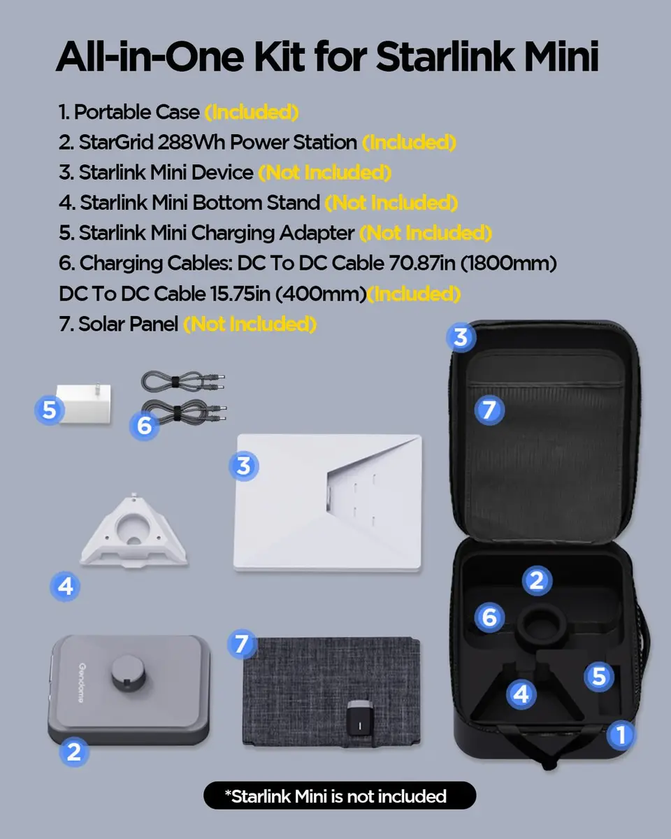 GENDOME 288Wh Power Bank for Starlink Mini | All-in-One Outdoor Camping Kit (70-120c) - view 3