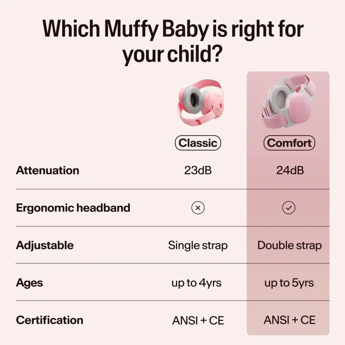 Alpine Muffy Baby Ear Muffs Noise Protection for Toddlers | 23 dB SNR (114g) - view 8