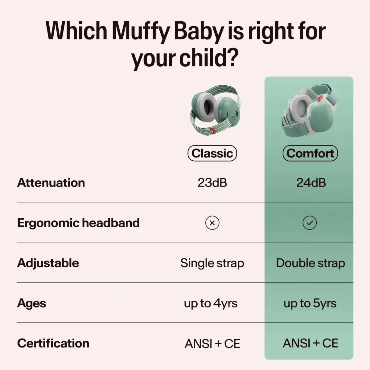 Alpine Muffy Baby Ear Muffs Noise Protection | Toddler Ear Protection Sage 114g (4oz) - view 9