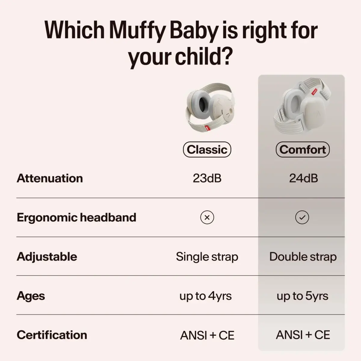 Alpine Muffy Baby Ear Muffs Noise Protection | Toddler Ear Protection for Infants and Toddlers up to 4 Years | 23 dB SNR - view 9