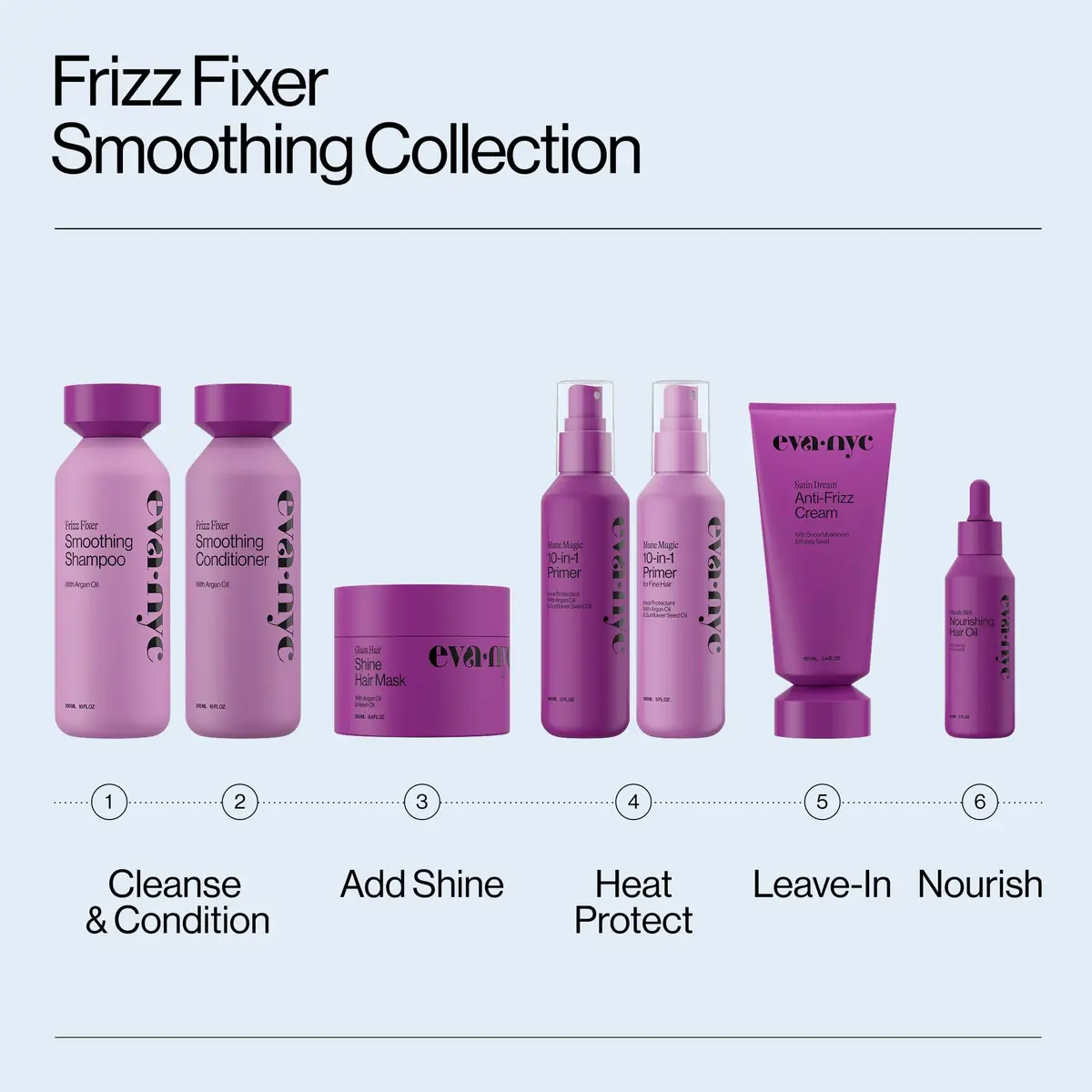 Eva NYC Mane Magic 10-in-1 Heat Protectant Primer Spray 200ml (2 x 10 Fl Oz) | Clinically Proven Anti-Frizz & Faster Blow Dry - view 6