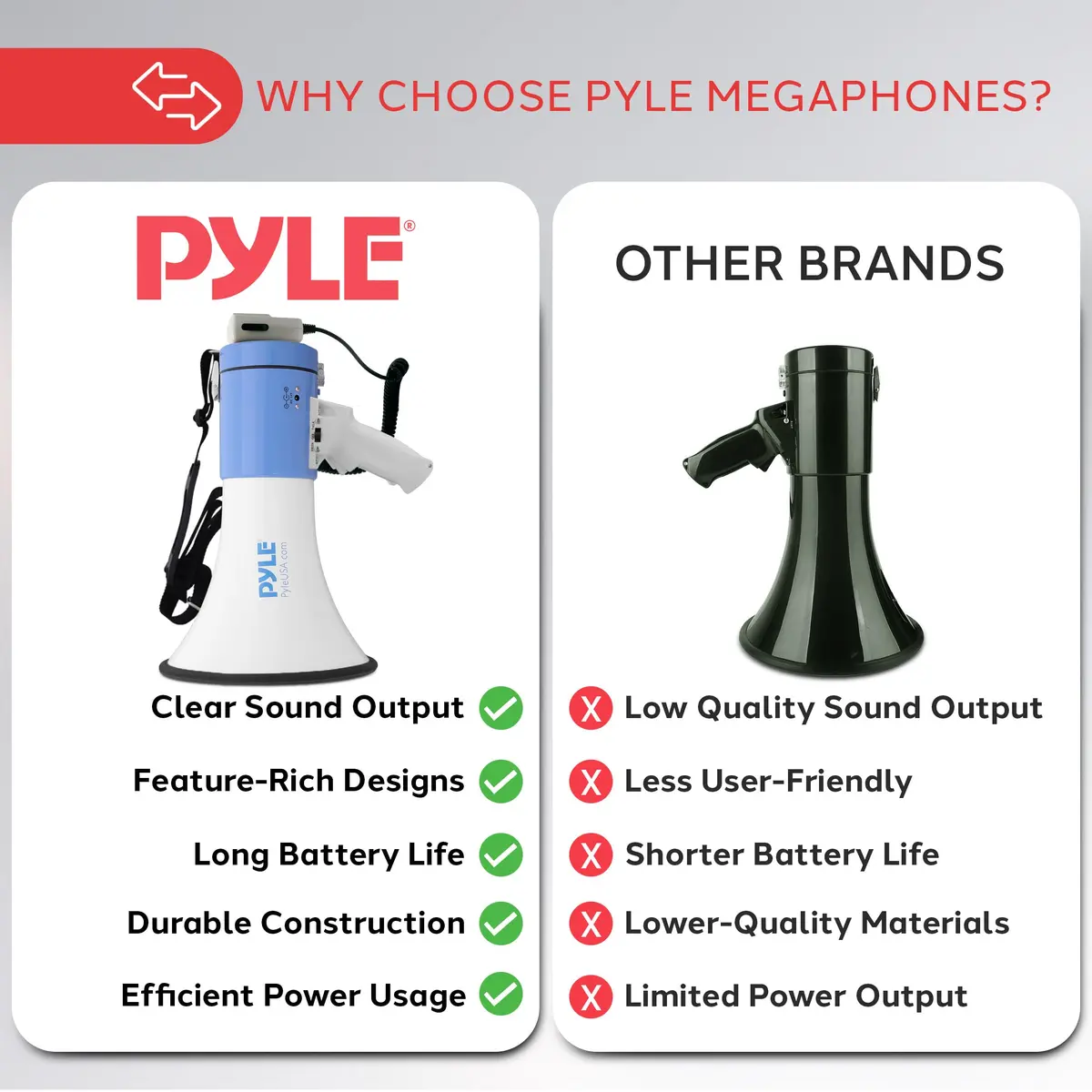 Pyle Portable Megaphone Speaker PA Bullhorn 50W | 1200 Yard Range, Siren, Adjustable Volume - view 4