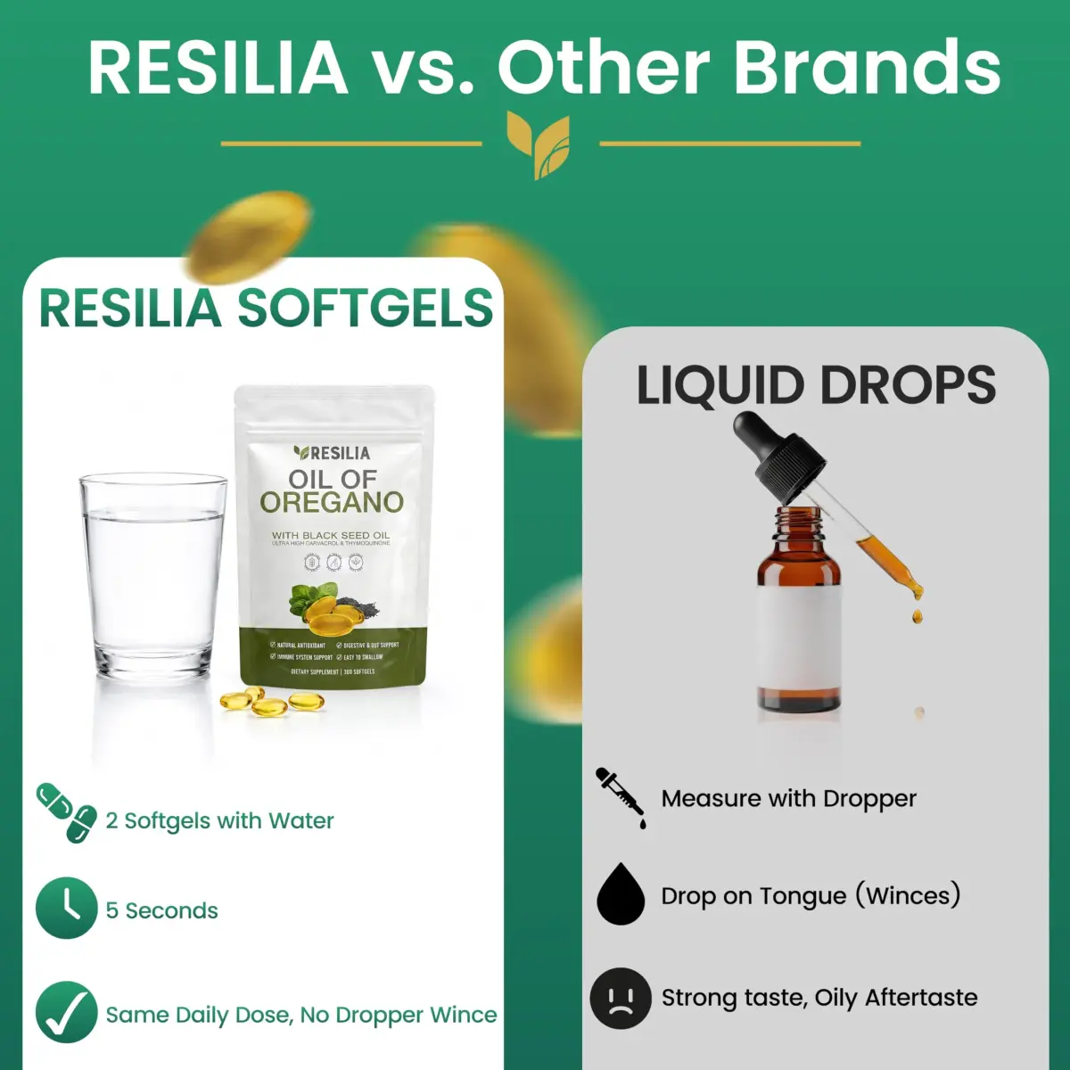 Resilia Oil of Oregano Black Seed Oil Softgels 6000mg | Immune & Digestive Support (300 Count) - view 8