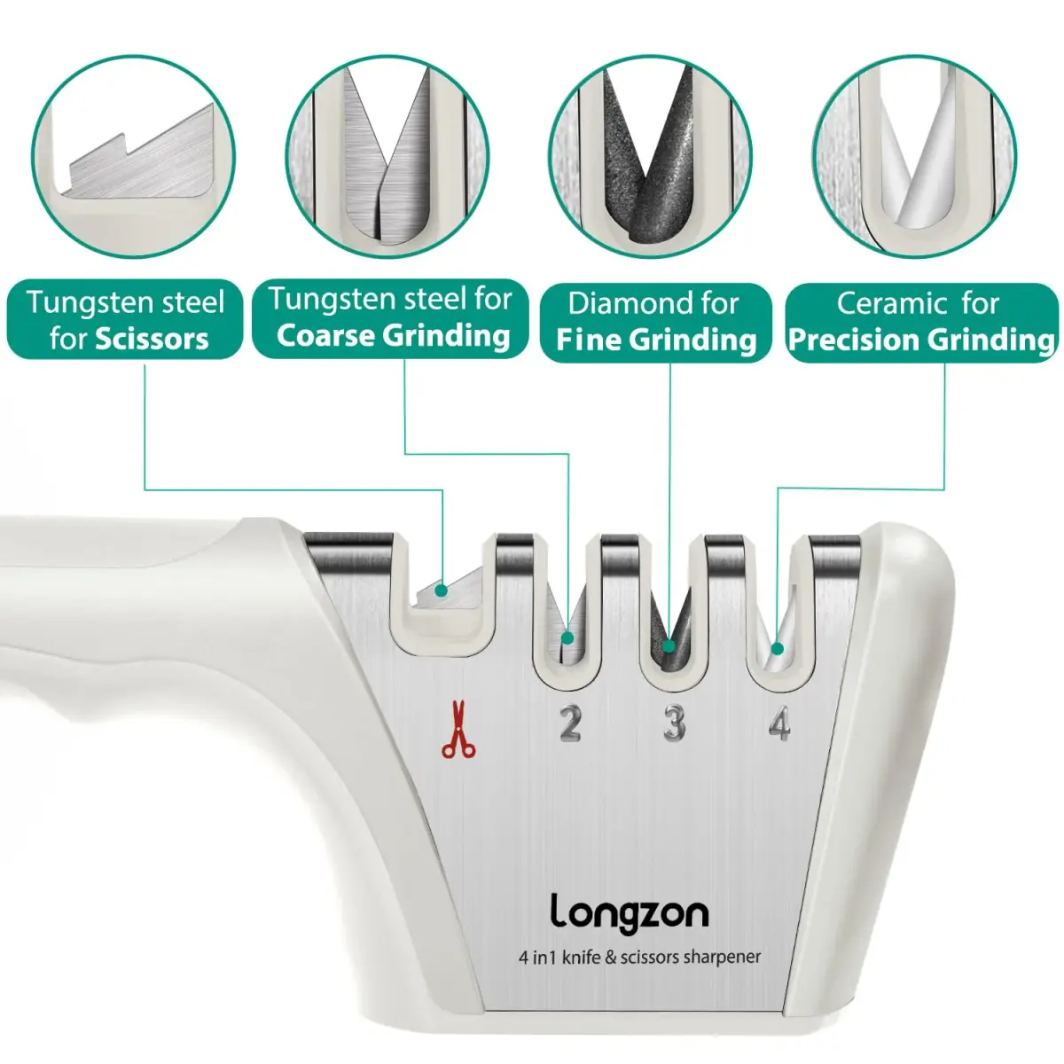 Longzon 4-Stage Knife Sharpener with Cut-Resistant Glove, Off-White | Restores Dull Blades in Seconds - view 2