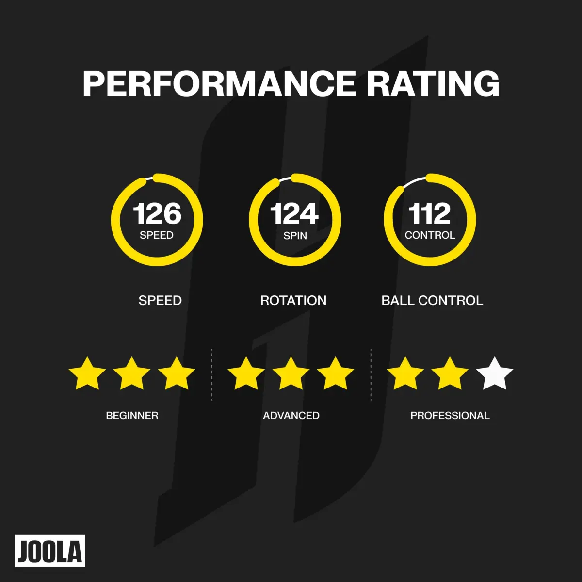 JOOLA Hugo Calderano Infinity Carbon Table Tennis Racket – Ergonomic Flared Grip - ITTF Approved Rubbers - Competition Paddle for Power Players - 185g - view 7