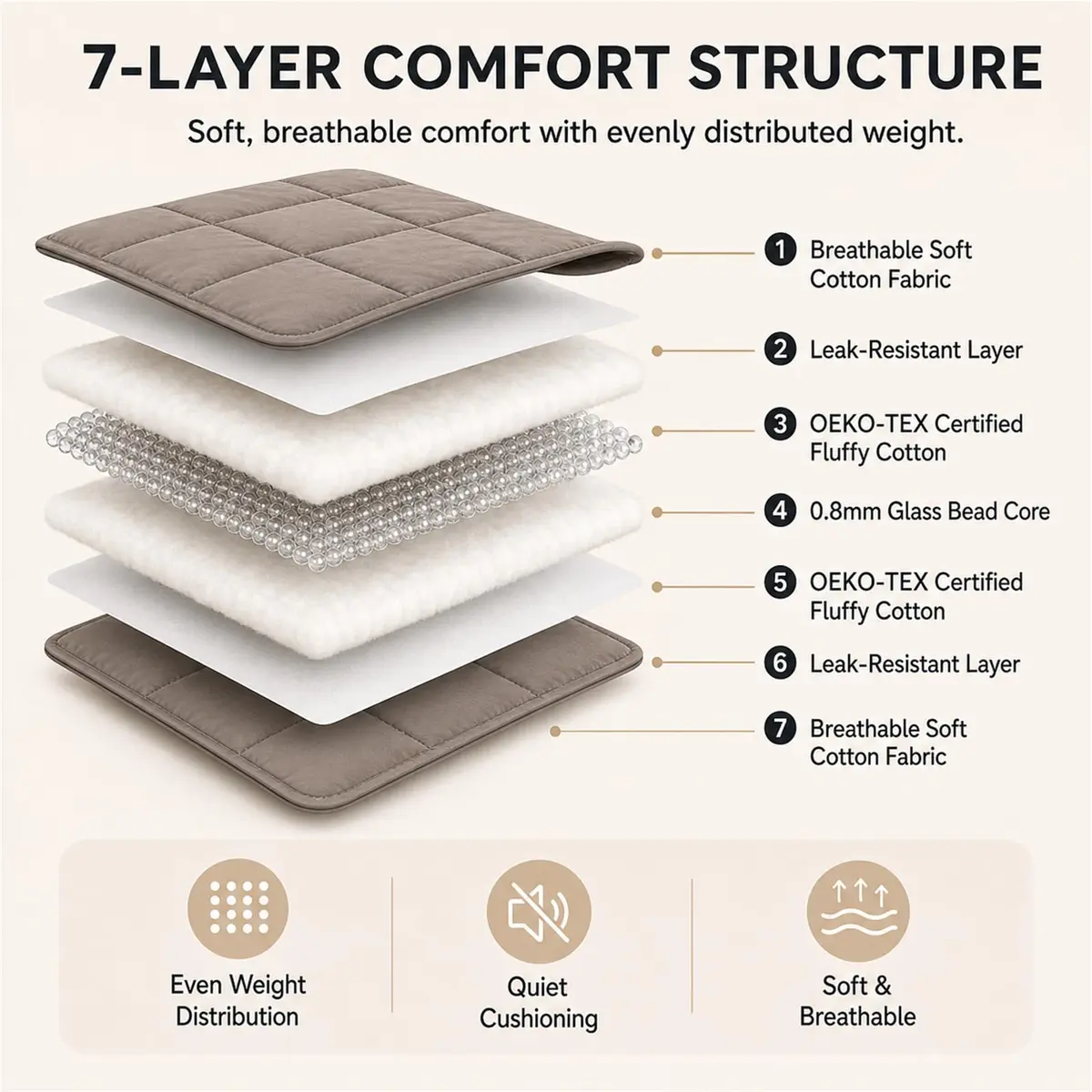 Smart Queen Weighted Blanket for Adults 78"x85" | King Size 25lbs Grey All Season - view 3