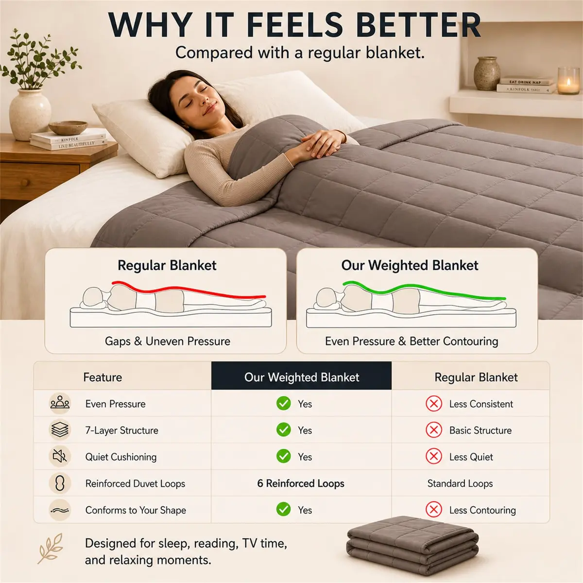 Smart Queen Weighted Blanket for Adults 60"x80" | 15 lbs, Grey, All Season, Breathable, Machine Washable - view 6