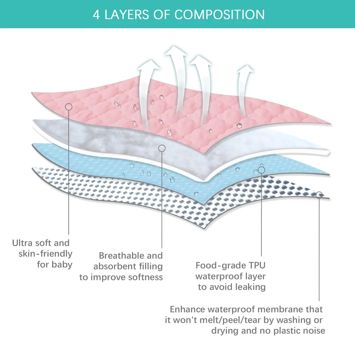 Biloban Waterproof Pack and Play Mattress Pad Sheets Pink | Fitted, Ultra Soft, Noiseless (38" x 26") - view 3