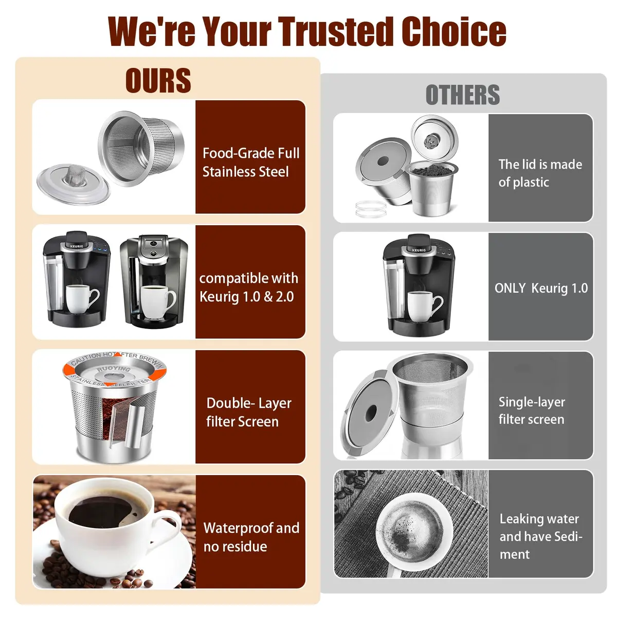 RUOYING Double Layer SUS304 Reusable K Cup Filter | Fits Keurig 1.0 & 2.0 Brewers - view 4