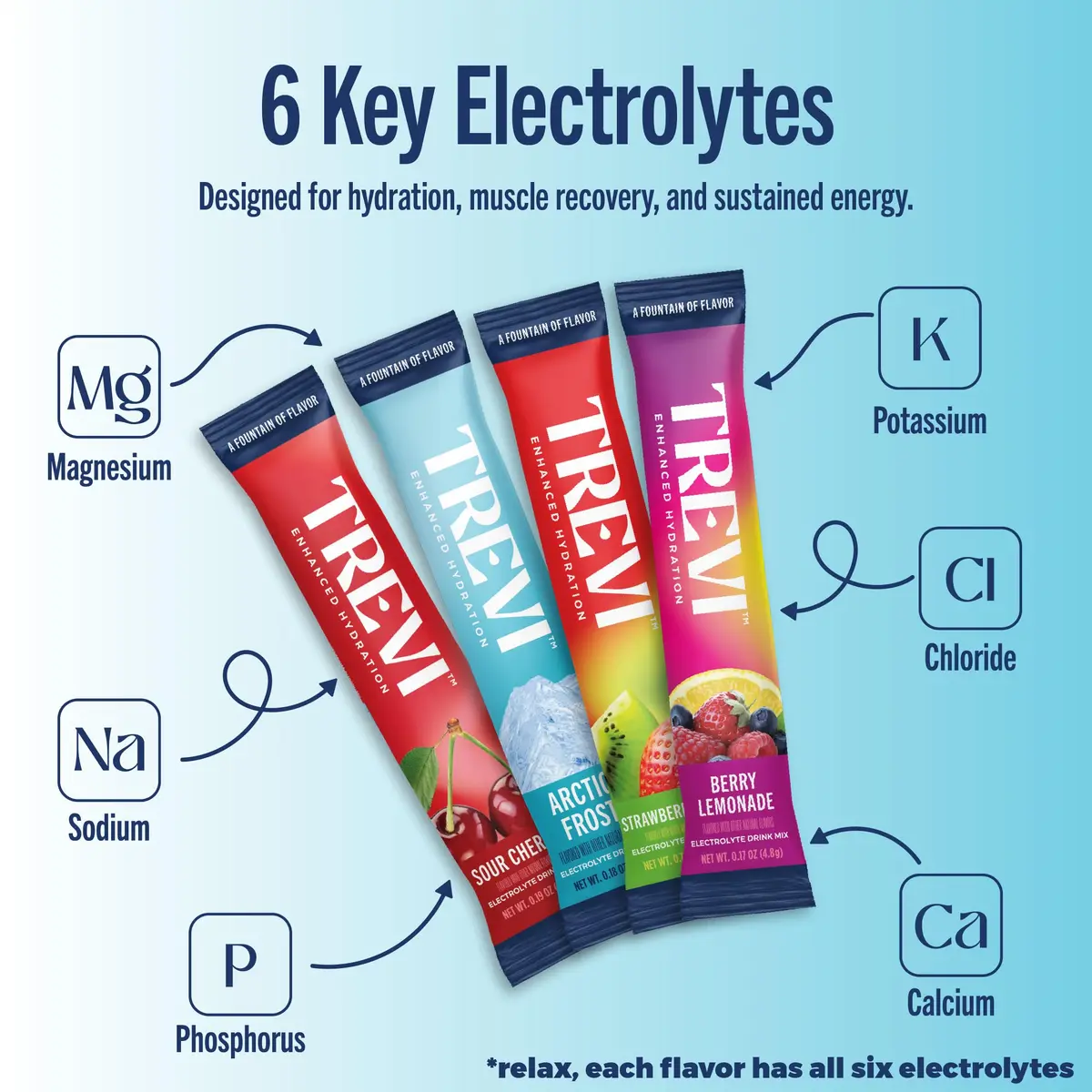 TREVI Electrolytes Powder Packets Variety Pack: Favorites 20 Servings | Sugar-Free Hydration with 3x Electrolytes - view 6