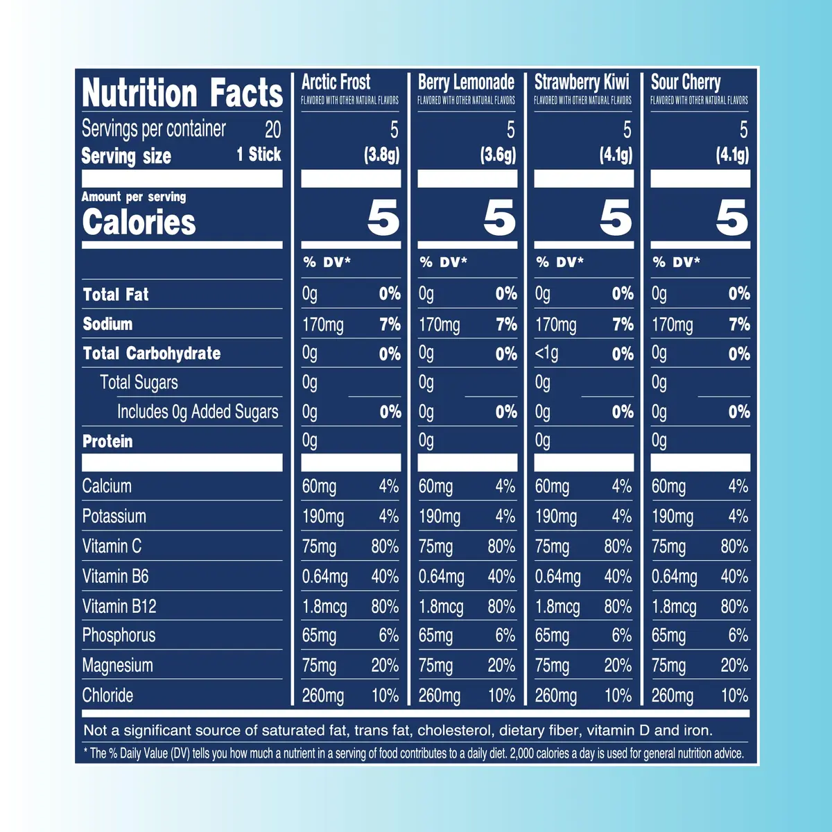 TREVI Electrolytes Powder Packets Variety Pack: Favorites 20 Servings | Sugar-Free Hydration with 3x Electrolytes - view 2